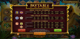 Legend Of The Nile Paytable